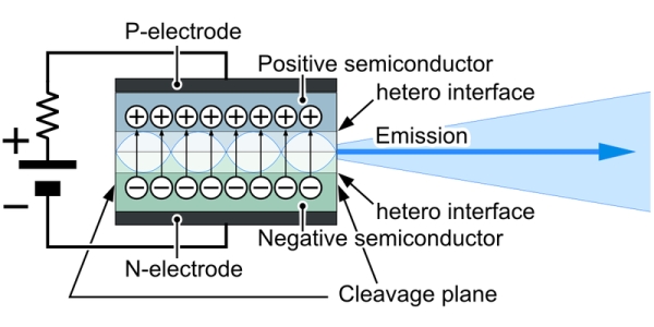 Laser Diode Laser Diode